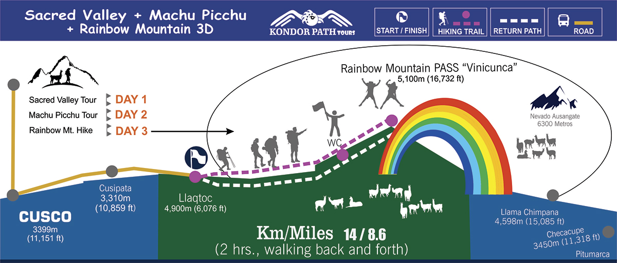 rainbow-mountain-illustration-3-day-package